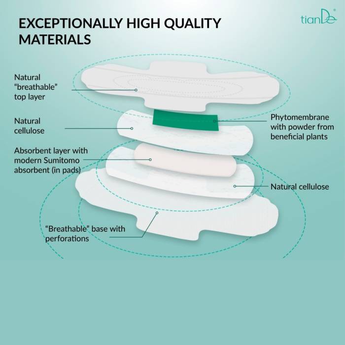 Absorbante igienice ultra subțiri cu complex de plante Artemisia, 20 buc